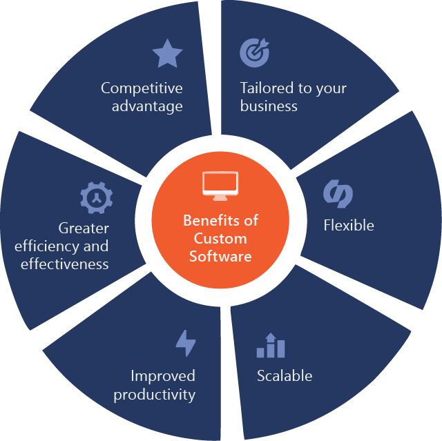 Locate365 Custom Software Development Key Features